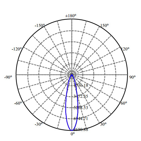 Nata Lighting Company Limited - High Efficiency Reflector